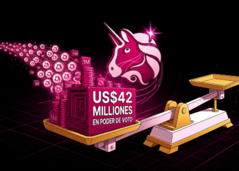Uniswap recupera US$42 millones en poder de voto que tenía prestado desde 2022