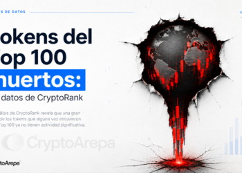 El 72% de tokens del Top 100 muertos sale de un gráfico sin metodología