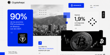 El bitcoin es apenas 1,9% del mercado P2P en Venezuela: esto es lo que sí se usa